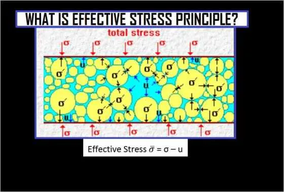 Soil Effective stress Image